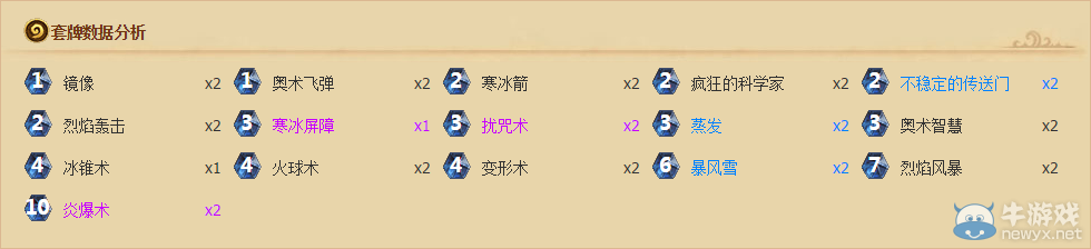 《爐石傳說(shuō)》大召喚師角逐賽亂斗攻略