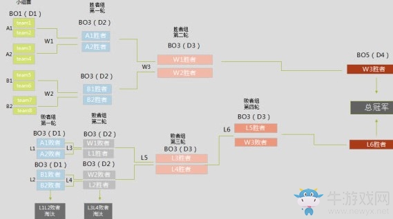 《LOL》2018德瑪西亞杯 八強(qiáng)珠海爭(zhēng)霸  誰能問鼎冠軍