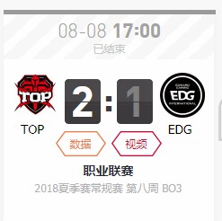 小牛赛事报：LPL夏季赛第八周DAY3 EDG惨遭六连败 WE再遭逆转