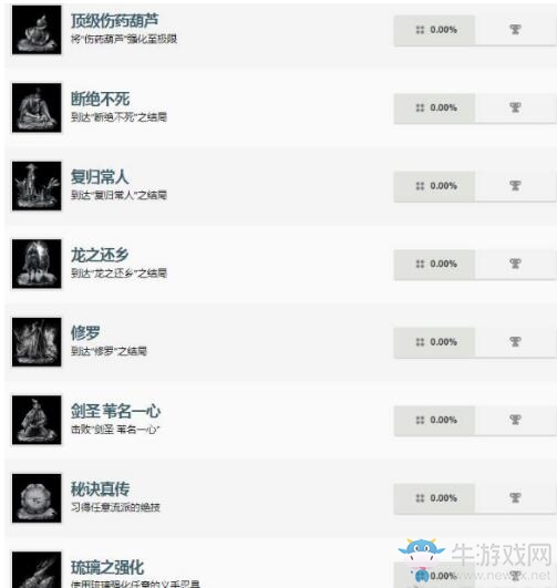 《只狼》PS4獎杯一覽