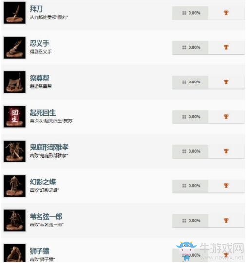 《只狼》PS4獎杯一覽