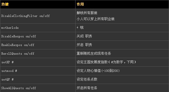 《模擬人生：中世紀(jì)》游戲秘籍大全