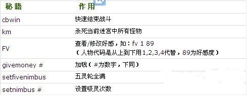 《仙劍奇?zhèn)b傳3外傳問(wèn)情篇》秘籍