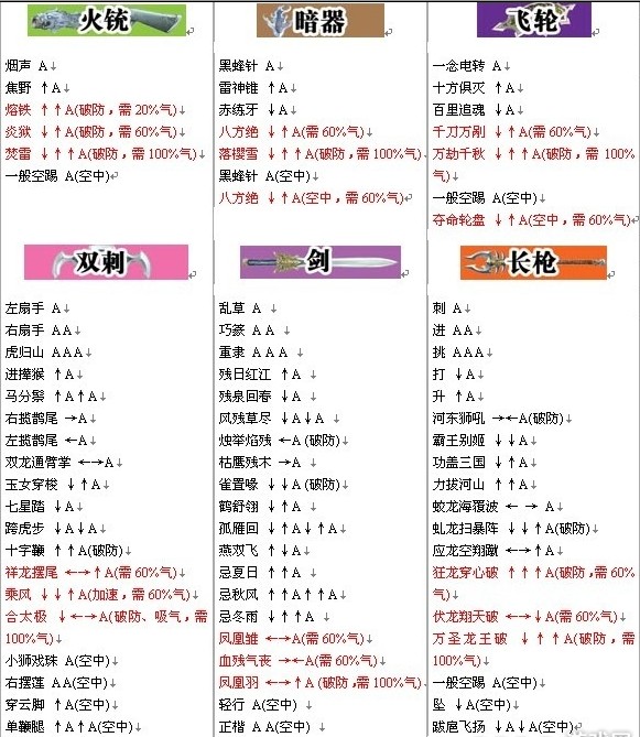 《流星蝴蝶劍》出招表大全